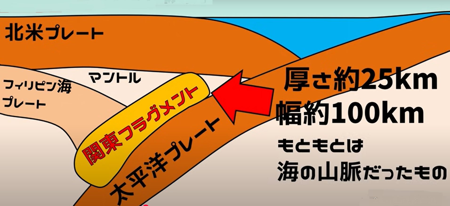 【東京湾の地震「海山」が沈み込み活発化か～首都直下クラスの地震が発生する可能性も～】