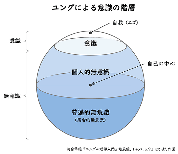 「生きづらさ」を抱えた人たち～ユング的解釈①